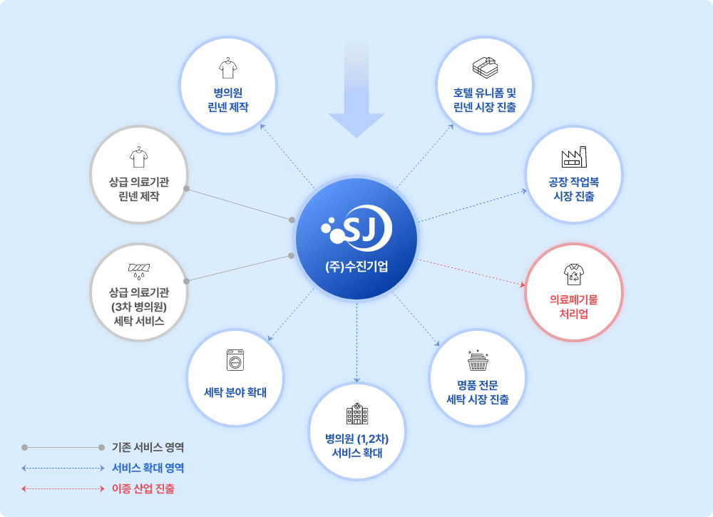 솔루션 확장